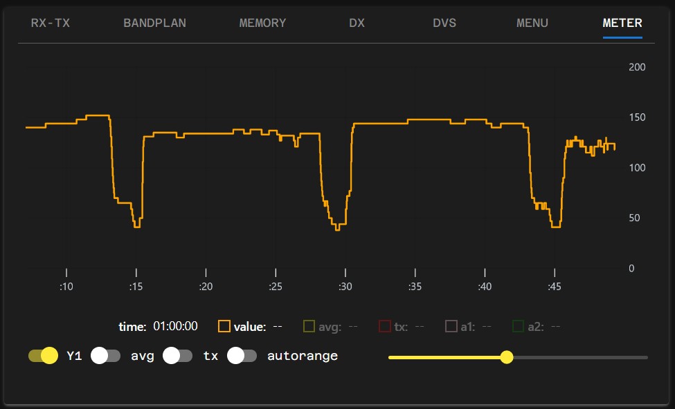 meter